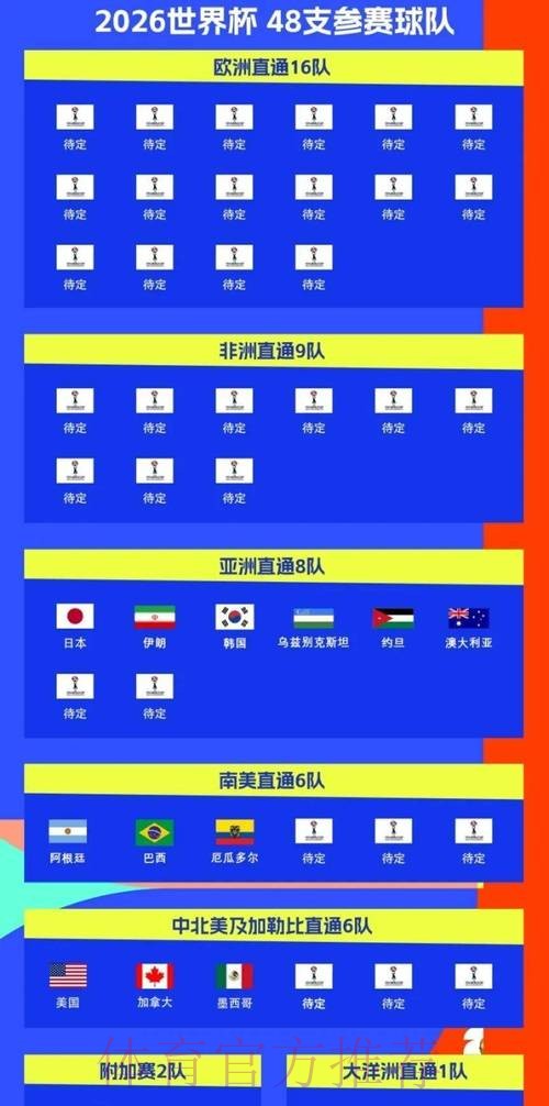 2026世界杯直播完整版比赛时间表免费观看