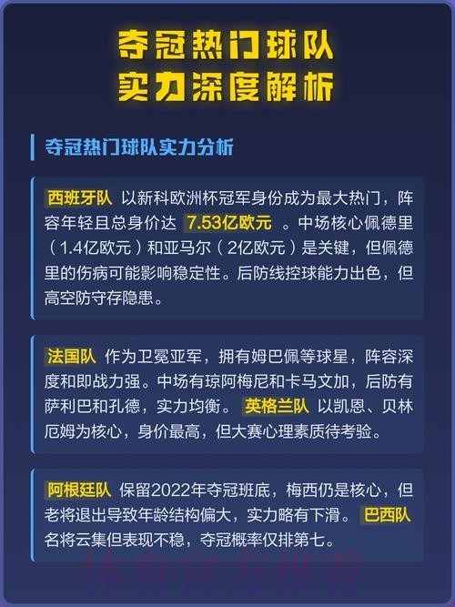 世界杯热门球队实力解析 世界杯热门球队实力解析
