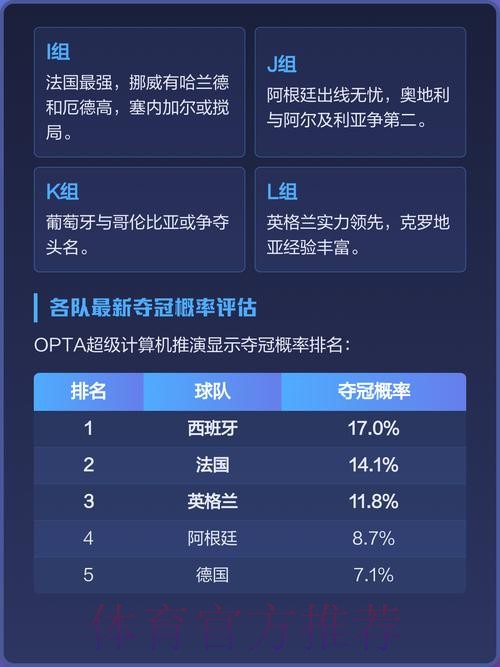 世界杯热门球队实力解析 世界杯热门球队实力解析
